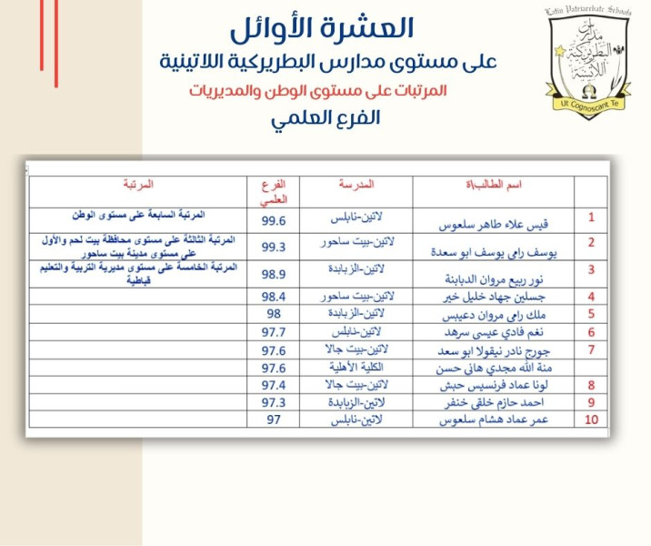 Top Ten High School Students