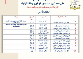 Top Ten High School Students