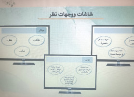 &lrm;عقد لقاءات مع المستشارة التربوية والأخصائية