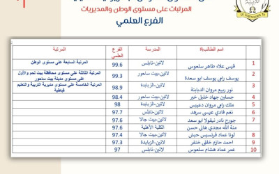 العشرة الأوائل في الثانوية العامة