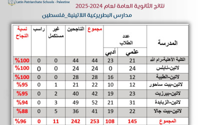 Our Schools Shape Excellence… and Our Students Reap Success!