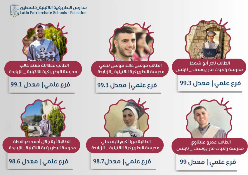 Celebrating Excellence: Our Students Make Us Proud